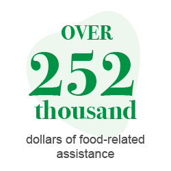 EMCC contributed over $252,000 of food-related assistance.