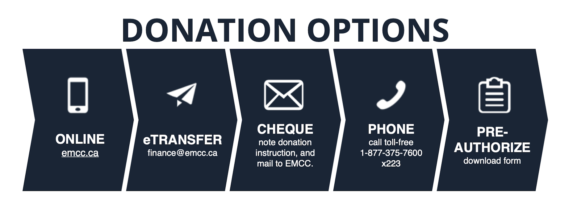 donation options